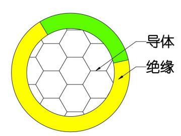 BVR電線結構圖