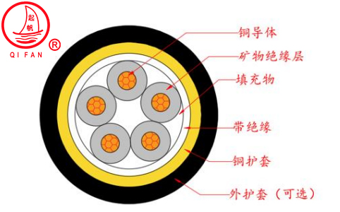 RTTYZ防火電纜結(jié)構(gòu)圖