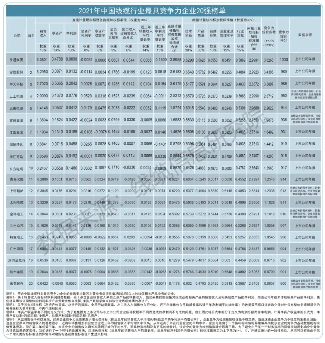 2021年中國電纜行業最具競爭力企業20強·起帆電纜3